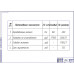 Дипломная работа на тему «Модернизация сцепления автомобиля ГАЗ-3105 с двигателем ЗМЗ-402».