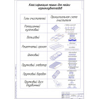 ВКР НА ТЕМУ: Механизация приготовления кормов для КРС с разработкой шнекового устройства для промывки корнеклубнеплодов.