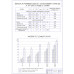 ВКР НА ТЕМУ: Проект модернизации системы питания автомобиля КамАЗ-43253 для работы на компримированном природном газе.