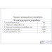 ВКР НА ТЕМУ: Совершенствование организации и технологии ремонта МТП в условиях ЗАО племзавод Октябрьский Куменского района Кировской области.