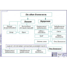 Чертеж "Пассивная безопасность автомобиля"