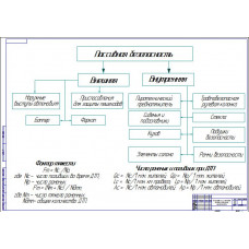 Чертеж "Пассивная безопасность автомобиля"