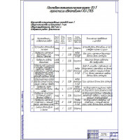 Чертеж "Постовая технологическая карта ТО-1 трансмиссии автомобиля ГАЗ-2705"