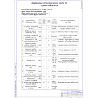 Чертеж ОПЕРАЦИОННО-ТЕХНОЛОГИЧЕСКАЯ КАРТА ТО МУФТЫ АВТОМАТИЧЕСКОГО ПОДКЛЮЧЕНИЯ ЗАДНЕГО МОСТА.