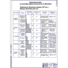 Чертеж ОПЕРАЦИОННАЯ КАРТА НА УСТАНОВКУ ПОДУШКИ БЕЗОПАСНОСТИ НА АВТОМОБИЛЬ