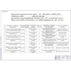 ЧЕРТЕЖ ОПЕРАЦИОННО-ТЕХНОЛОГИЧЕСКАЯ КАРТА ЕО АВТОМОБИЛЯ КАМАЗ-5320.