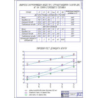 Чертеж "Экологические аспекты применения КПГ"