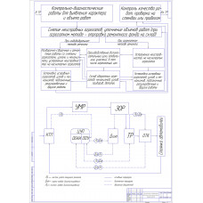 Чертеж "Схема информационного обеспечения ТР"