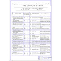 Чертеж "Операционно-технологическая карта ТР автомобиля КамАЗ-55111"