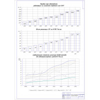 Чертеж "Аспекты потребления различных видов топлив" Чертеж "Аспекты потребления различных видов топлив"