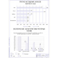 Чертеж "Аспекты применения КПГ"