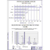 Чертеж "Аспекты применения КПГ (компримированного природного газа)" Чертеж "Аспекты применения КПГ (компримированного природного газа)"