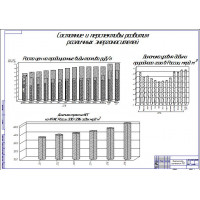 Чертеж "Перспективы применения ГБО (газобаллонного оборудования)"