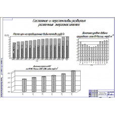 Чертеж "Перспективы применения ГБО (газобаллонного оборудования)"