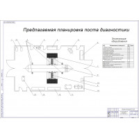 Чертеж План поста диагностики автомобилей