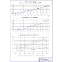 Чертеж Аспекты применения КПГ Чертеж Аспекты применения КПГ