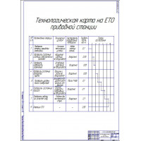 Чертеж Технологическая карта на ЕТО приводной станции.