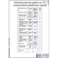 Чертеж Технологическая карта на ТО-1 измельчителя-раздатчика кормов.