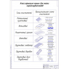 Чертеж Анализ основных типов очистителей корнеклубнеплодов