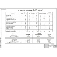 ЧЕРТЕЖ АСПЕКТЫ ПРИМЕНЕНИЯ КОМПРИМИРОВАННОГО ПРИРОДНОГО ГАЗА