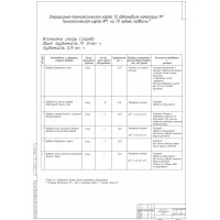 Чертеж "Операционная карта ТО подвески автомобиля категории М1"