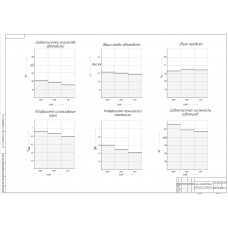 Чертеж "Анализ хозяйственной деятельности по годам, предприятие Авитек"